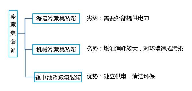鋰<a href='http://m.58rom.com' title='電池海運(yùn)' >電池海運(yùn)</a>集裝箱