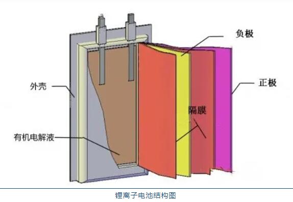 鋰<a href='http://m.58rom.com' title='電池運(yùn)輸' >電池運(yùn)輸</a>