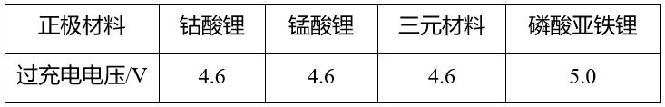 鋰<a href='http://m.58rom.com' title='電池運(yùn)輸' >電池運(yùn)輸</a>
