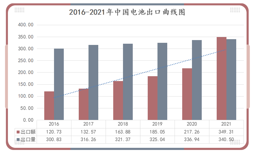 鋰<a href='http://m.58rom.com' title='電池運(yùn)輸' >電池運(yùn)輸</a>