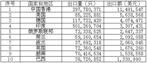 鋰<a href='http://m.58rom.com' title='電池海運(yùn)' >電池海運(yùn)</a>
