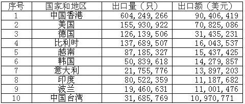 <a href='http://m.58rom.com' title='電池海運(yùn)' >電池海運(yùn)</a>