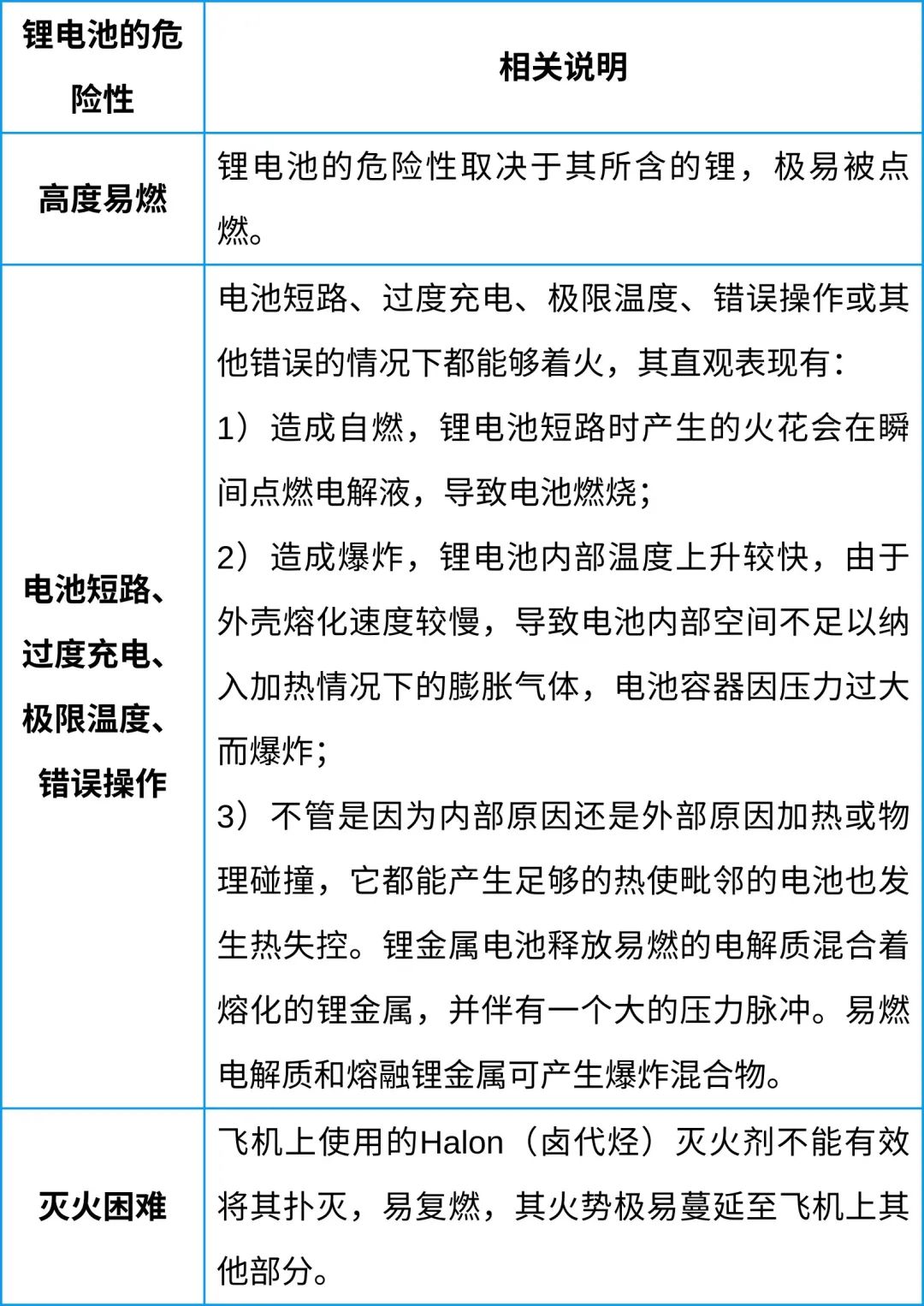 中港鋰<a href='http://m.58rom.com' title='電池空運(yùn)' >電池空運(yùn)</a>
