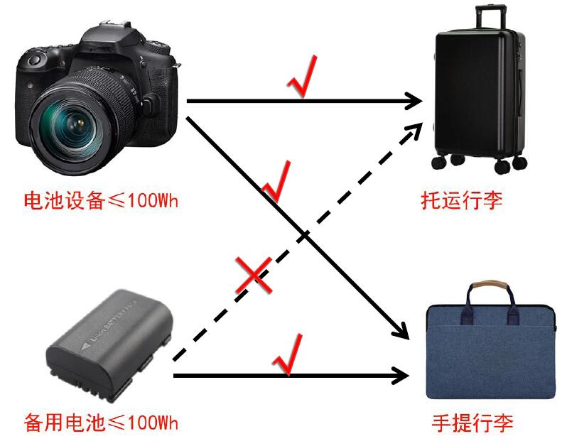 中港鋰<a href='http://m.58rom.com' title='電池運(yùn)輸' >電池運(yùn)輸</a>