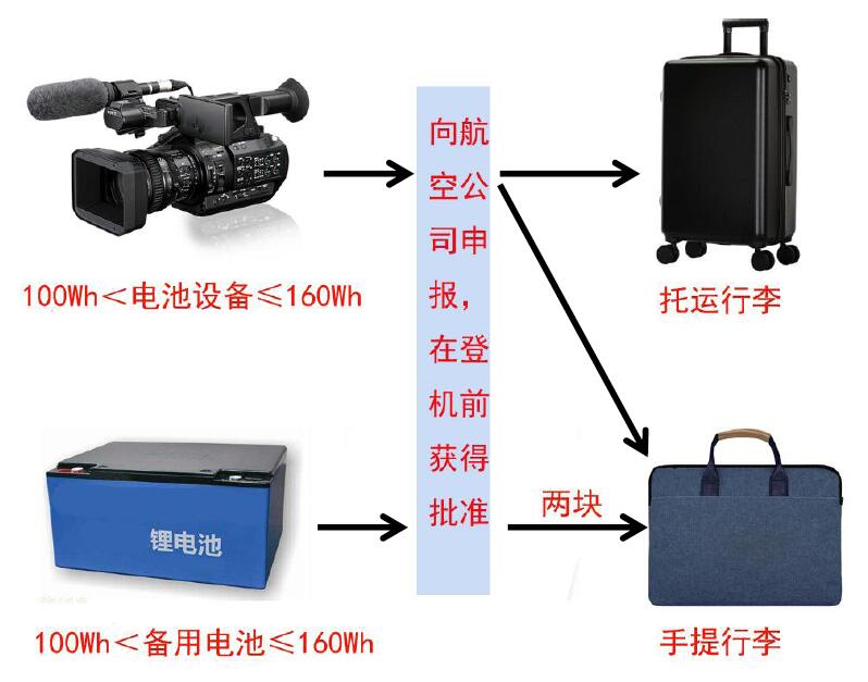 中港鋰<a href='http://m.58rom.com' title='電池貨運(yùn)' >電池貨運(yùn)</a>