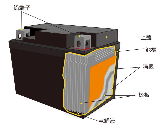 鉛酸蓄<a href='http://m.58rom.com' title='電池海運(yùn)' >電池海運(yùn)</a>