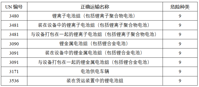 鋰<a href='http://m.58rom.com' title='電池運(yùn)輸' >電池運(yùn)輸</a>