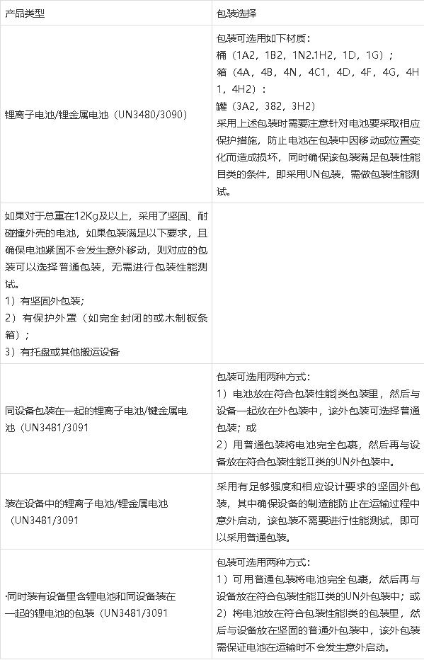 鋰<a href='http://m.58rom.com' title='電池運(yùn)輸' >電池運(yùn)輸</a>