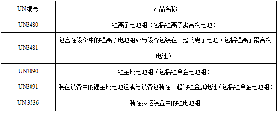 <a href='http://m.58rom.com' title='電池運(yùn)輸' >電池運(yùn)輸</a>